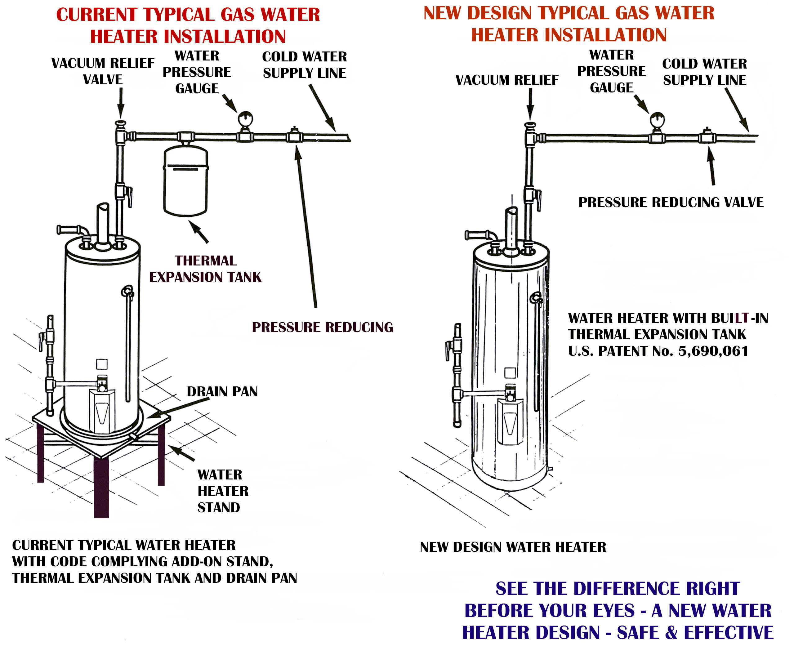 Chilled Water Expansion How To Drain Expansion Tank Pressure